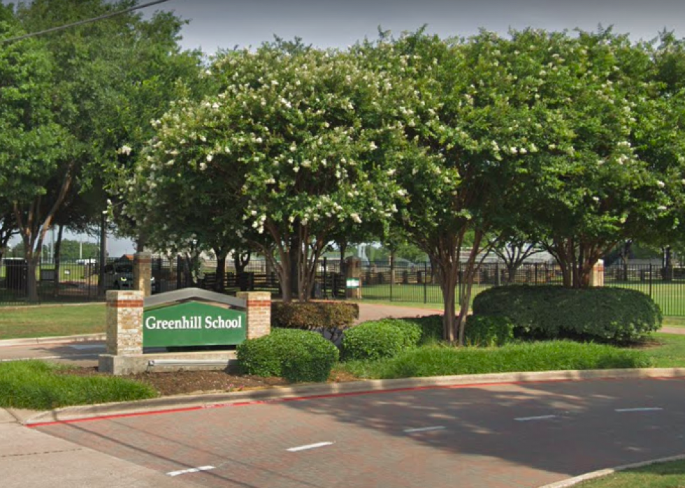 Best Private High Schools in America Stacker